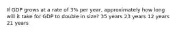 If GDP grows at a rate of 3% per year, approximately how long will it take for GDP to double in size? 35 years 23 years 12 years 21 years