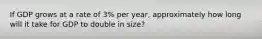 If GDP grows at a rate of 3% per year, approximately how long will it take for GDP to double in size?