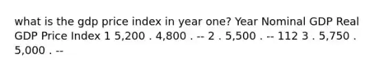 what is the gdp price index in year one? Year Nominal GDP Real GDP Price Index 1 5,200 . 4,800 . -- 2 . 5,500 . -- 112 3 . 5,750 . 5,000 . --