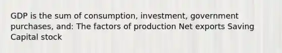 GDP is the sum of consumption, investment, government purchases, and: The factors of production Net exports Saving Capital stock