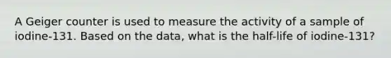 A Geiger counter is used to measure the activity of a sample of iodine-131. Based on the data, what is the half-life of iodine-131?