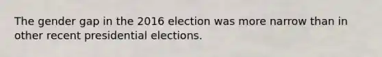 The gender gap in the 2016 election was more narrow than in other recent presidential elections.