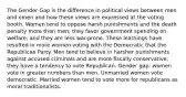 The Gender Gap is the difference in political views between men and omen and how these views are expressed at the voting booth. Women tend to oppose harsh punishments and the death penalty more than men; they favor government spending on welfare; and they are less war-prone. These learnings have resulted in more women voting with the Democratic that the Republican Party. Men tend to believe in harsher punishments against accused criminals and are more fiscally conservative; they have a tendency to vote Republican. Gender gap: women vote in greater numbers than men. Unmarried women vote democratic. Married women tend to vote more for republicans as moral traditionalists.