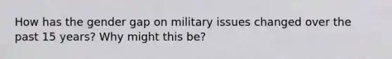 How has the gender gap on military issues changed over the past 15 years? Why might this be?