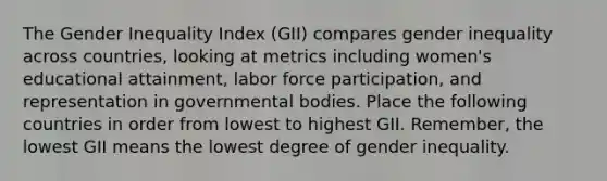 The Gender Inequality Index (GII) compares gender inequality across countries, looking at metrics including women's educational attainment, labor force participation, and representation in governmental bodies. Place the following countries in order from lowest to highest GII. Remember, the lowest GII means the lowest degree of gender inequality.