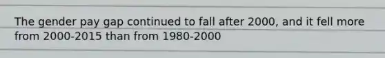 The gender pay gap continued to fall after 2000, and it fell more from 2000-2015 than from 1980-2000