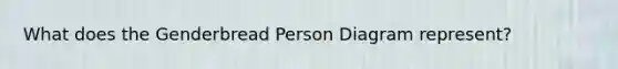 What does the Genderbread Person Diagram represent?