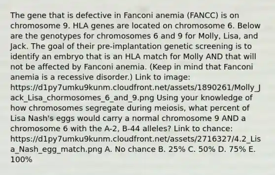 The gene that is defective in Fanconi anemia (FANCC) is on chromosome 9. HLA genes are located on chromosome 6. Below are the genotypes for chromosomes 6 and 9 for Molly, Lisa, and Jack. The goal of their pre-implantation genetic screening is to identify an embryo that is an HLA match for Molly AND that will not be affected by Fanconi anemia. (Keep in mind that Fanconi anemia is a recessive disorder.) Link to image: https://d1py7umku9kunm.cloudfront.net/assets/1890261/Molly_Jack_Lisa_chormosomes_6_and_9.png Using your knowledge of how chromosomes segregate during meiosis, what percent of Lisa Nash's eggs would carry a normal chromosome 9 AND a chromosome 6 with the A-2, B-44 alleles? Link to chance: https://d1py7umku9kunm.cloudfront.net/assets/2716327/4.2_Lisa_Nash_egg_match.png A. No chance B. 25% C. 50% D. 75% E. 100%