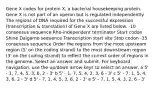 Gene X codes for protein X, a bacterial housekeeping protein. Gene X is not part of an operon but is regulated independently. The regions of DNA required for the successful expression (transcription & translation) of Gene X are listed below. -10 consensus sequence Rho-independent terminator Start codon Shine Dalgarno sequence Transcription start site Stop codon -35 consensus sequence Order the regions from the most upstream region (5' on the coding strand) to the most downstream region (3' on the coding strand) to reflect the correct order of regions in the genome. Select an answer and submit. For keyboard navigation, use the up/down arrow keys to select an answer. a 5' - 1, 7, 4, 5, 3, 6, 2 - 3' b 5' - 1, 7, 5, 4, 2, 3, 6 - 3' c 5' - 7, 1, 5, 4, 3, 6, 2 - 3' d 5' - 7, 1, 4, 5, 3, 6, 2 - 3' e 5' - 7, 1, 5, 4, 3, 2, 6 - 3'