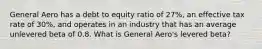 General Aero has a debt to equity ratio of 27%, an effective tax rate of 30%, and operates in an industry that has an average unlevered beta of 0.8. What is General Aero's levered beta?