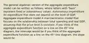 The general algebraic version of the aggregate expenditure model can be written as​ follows, where letters with​ "bars" represent fixed or autonomous values. Autonomous expenditure An expenditure that does not depend on the level of GDP. Aggregate expenditure model A macroeconomic model that focuses on the relationship between total spending and real​ GDP, assuming that the price level is constant. If you think of the aggregate expenditure function as a line on the​ 45°-line diagram, the intercept would be If you think of the aggregate expenditure function as a line on the​ 45°-line diagram, the slope would be