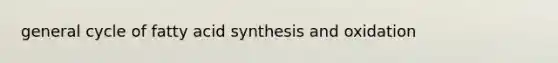 general cycle of fatty acid synthesis and oxidation