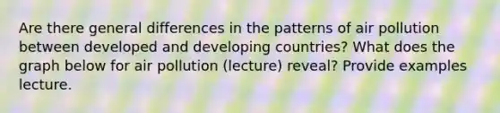 Are there general differences in the patterns of air pollution between developed and developing countries? What does the graph below for air pollution (lecture) reveal? Provide examples lecture.