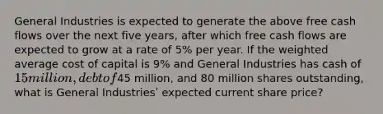 General Industries is expected to generate the above free cash flows over the next five years, after which free cash flows are expected to grow at a rate of 5% per year. If the weighted average cost of capital is 9% and General Industries has cash of 15 million, debt of45 million, and 80 million shares outstanding, what is General Industriesʹ expected current share price?