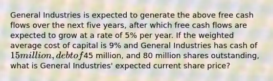 General Industries is expected to generate the above free cash flows over the next five years, after which free cash flows are expected to grow at a rate of 5% per year. If the weighted average cost of capital is 9% and General Industries has cash of 15 million, debt of45 million, and 80 million shares outstanding, what is General Industries' expected current share price?