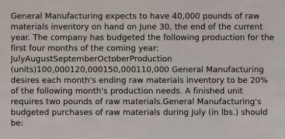 General Manufacturing expects to have 40,000 pounds of raw materials inventory on hand on June 30, the end of the current year. The company has budgeted the following production for the first four months of the coming year: JulyAugustSeptemberOctoberProduction (units)100,000120,000150,000110,000 General Manufacturing desires each month's ending raw materials inventory to be 20% of the following month's production needs. A finished unit requires two pounds of raw materials.General Manufacturing's budgeted purchases of raw materials during July (in lbs.) should be: