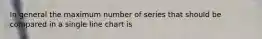 In general the maximum number of series that should be compared in a single line chart is