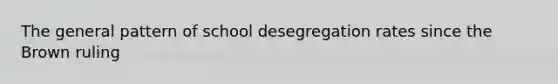 The general pattern of school desegregation rates since the Brown ruling