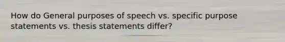 How do General purposes of speech vs. specific purpose statements vs. thesis statements differ?