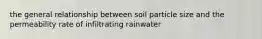 the general relationship between soil particle size and the permeability rate of infiltrating rainwater