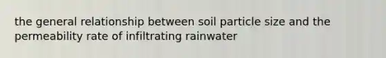 the general relationship between soil particle size and the permeability rate of infiltrating rainwater