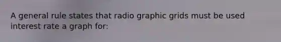 A general rule states that radio graphic grids must be used interest rate a graph for: