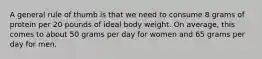 A general rule of thumb is that we need to consume 8 grams of protein per 20 pounds of ideal body weight. On average, this comes to about 50 grams per day for women and 65 grams per day for men.