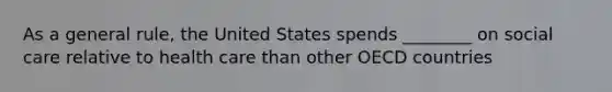 As a general rule, the United States spends ________ on social care relative to health care than other OECD countries