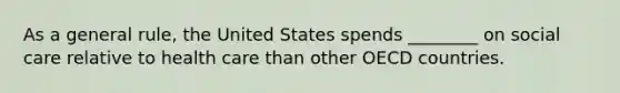 As a general rule, the United States spends ________ on social care relative to health care than other OECD countries.