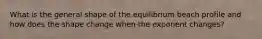 What is the general shape of the equilibrium beach profile and how does the shape change when the exponent changes?