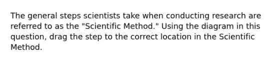 The general steps scientists take when conducting research are referred to as the "Scientific Method." Using the diagram in this question, drag the step to the correct location in the Scientific Method.