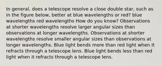 In general, does a telescope resolve a close double star, such as in the figure below, better at blue wavelengths or red? blue wavelengths red wavelengths How do you know? Observations at shorter wavelengths resolve larger angular sizes than observations at longer wavelengths. Observations at shorter wavelengths resolve smaller angular sizes than observations at longer wavelengths. Blue light bends more than red light when it refracts through a telescope lens. Blue light bends less than red light when it refracts through a telescope lens.