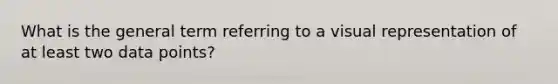 What is the general term referring to a visual representation of at least two data points?
