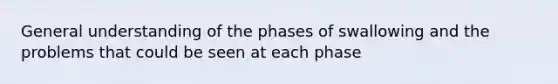 General understanding of the phases of swallowing and the problems that could be seen at each phase