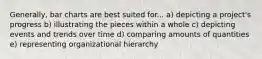 Generally, bar charts are best suited for... a) depicting a project's progress b) illustrating the pieces within a whole c) depicting events and trends over time d) comparing amounts of quantities e) representing organizational hierarchy