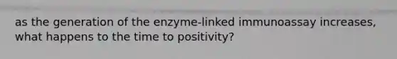 as the generation of the enzyme-linked immunoassay increases, what happens to the time to positivity?