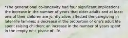 *The generational co-longevity had four significant implications: the increase in the number of years that older adults and at least one of their children are jointly alive; affected the caregiving in later-life families; a decrease in the proportion of one's adult life spent raising children; an increase in the number of years spent in the empty nest phase of life.