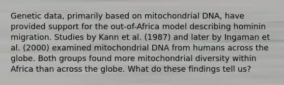 Genetic data, primarily based on mitochondrial DNA, have provided support for the out-of-Africa model describing hominin migration. Studies by Kann et al. (1987) and later by Ingaman et al. (2000) examined mitochondrial DNA from humans across the globe. Both groups found more mitochondrial diversity within Africa than across the globe. What do these findings tell us?