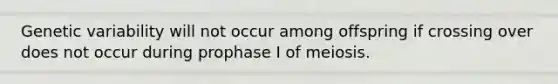 Genetic variability will not occur among offspring if crossing over does not occur during prophase I of meiosis.