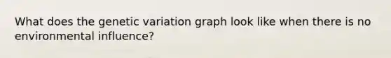 What does the genetic variation graph look like when there is no environmental influence?