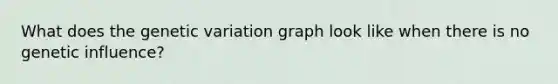 What does the genetic variation graph look like when there is no genetic influence?