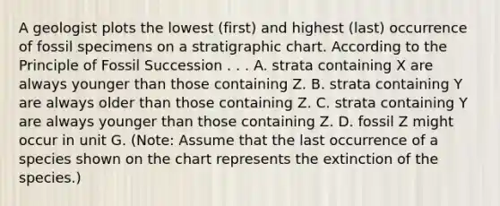 A geologist plots the lowest (first) and highest (last) occurrence of fossil specimens on a stratigraphic chart. According to the Principle of Fossil Succession . . . A. strata containing X are always younger than those containing Z. B. strata containing Y are always older than those containing Z. C. strata containing Y are always younger than those containing Z. D. fossil Z might occur in unit G. (Note: Assume that the last occurrence of a species shown on the chart represents the extinction of the species.)