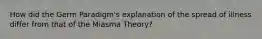 How did the Germ Paradigm's explanation of the spread of illness differ from that of the Miasma Theory?