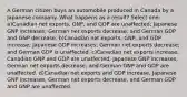 A German citizen buys an automobile produced in Canada by a Japanese company. What happens as a result? Select one: a)Canadian net exports, GNP, and GDP are unaffected; Japanese GNP increases; German net exports decrease; and German GDP and GNP decrease. b)Canadian net exports, GNP, and GDP increase; Japanese GDP increases; German net exports decrease; and German GDP is unaffected. c)Canadian net exports increase, Canadian GNP and GDP are unaffected, Japanese GNP increases, German net exports decrease, and German GNP and GDP are unaffected. d)Canadian net exports and GDP increase, Japanese GNP increases, German net exports decrease, and German GDP and GNP are unaffected.