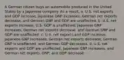 A German citizen buys an automobile produced in the United States by a Japanese company. As a result, a. U.S. net exports and GDP increase, Japanese GNP increases, German net exports decrease, and German GNP and GDP are unaffected. b. U.S. net exports increase, U.S. GDP is unaffected, Japanese GNP increases, German net exports decrease, and German GNP and GDP are unaffected. c. U.S. net exports and GDP increase, Japanese GNP increases, German net exports decrease, German GNP is unaffected, and German GDP decreases. d. U.S. net exports and GDP are unaffected, Japanese GNP increases, and German net exports, GNP, and GDP decrease.