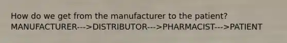 How do we get from the manufacturer to the patient? MANUFACTURER--->DISTRIBUTOR--->PHARMACIST--->PATIENT