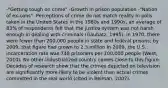 -"Getting tough on crime" -Growth in prison population -"Nation of ex-cons" -Perceptions of crime do not match reality In polls taken in the United States in the 1980s and 1990s, an average of 83% of respondents felt that the justice system was not harsh enough in dealing with criminals (Gaubatz, 1995). In 1970, there were fewer than 200,000 people in state and federal prisons; by 2009, that figure had grown to 2.3 million In 2009, the U.S. incarceration rate was 748 prisoners per 100,000 people (West, 2010). No other industrialized country comes close to this figure. Decades of research show that the crimes depicted on television are significantly more likely to be violent than actual crimes committed in the real world (cited in Reiman, 2007).