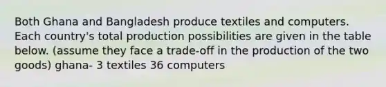 Both Ghana and Bangladesh produce textiles and computers. Each country's total production possibilities are given in the table below. (assume they face a trade-off in the production of the two goods) ghana- 3 textiles 36 computers