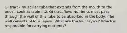 GI tract - muscular tube that extends from the mouth to the anus. -Look at table 4.2. GI tract flow: Nutrients must pass through the wall of this tube to be absorbed in the body. -The wall consists of four layers. What are the four layers? Which is responsible for carrying nutrients?