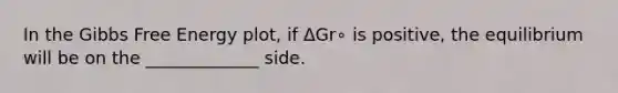 In the Gibbs Free Energy plot, if ΔGr∘ is positive, the equilibrium will be on the _____________ side.